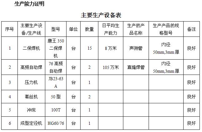 景德镇桩基声测管主要生产设备-1
