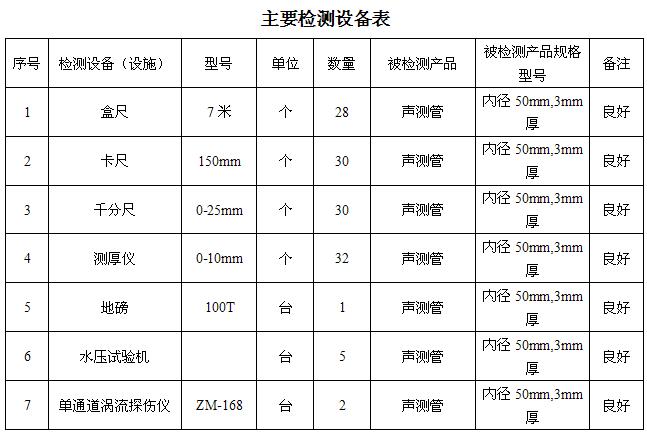 景德镇桩基声测管主要生产设备-2