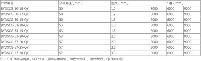 景德镇套筒式声测管规格尺寸