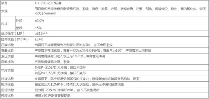 景德镇套筒式声测管供应技术参数